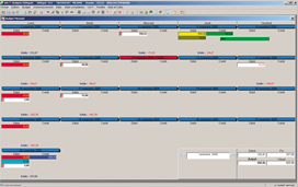 Ecran du budget mensuel